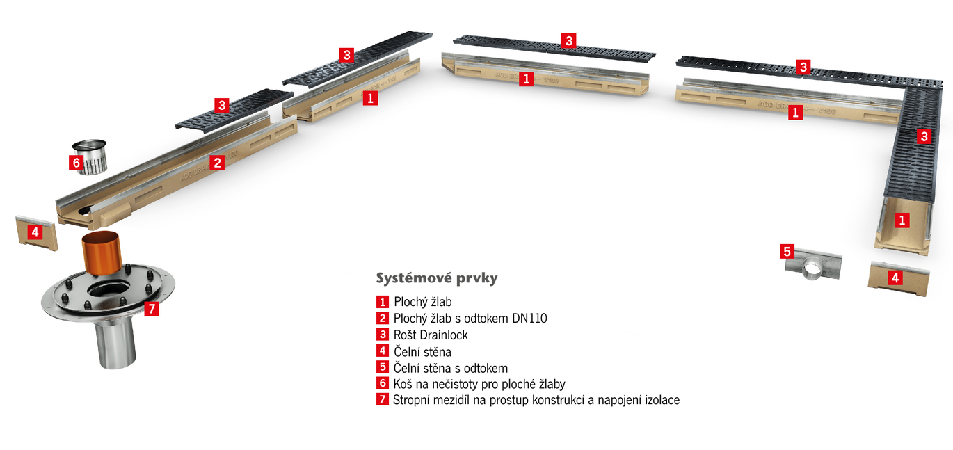 Obr-ACO-Multiline-Ploche Zlaby