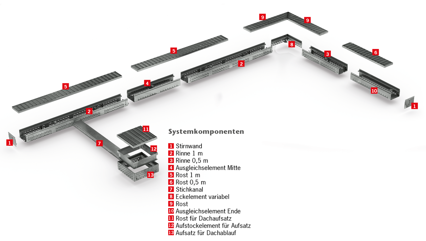 Systemübersicht ACO Profiline Entwässerungsrinne