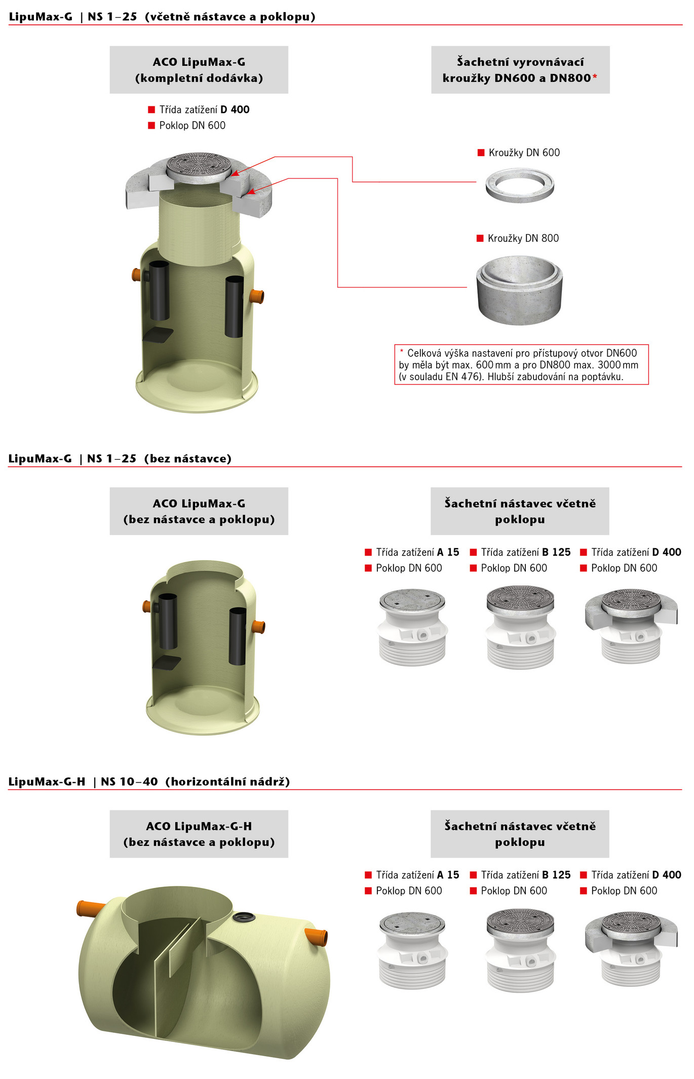 ACO LipuMax-G System Nastavcu-test