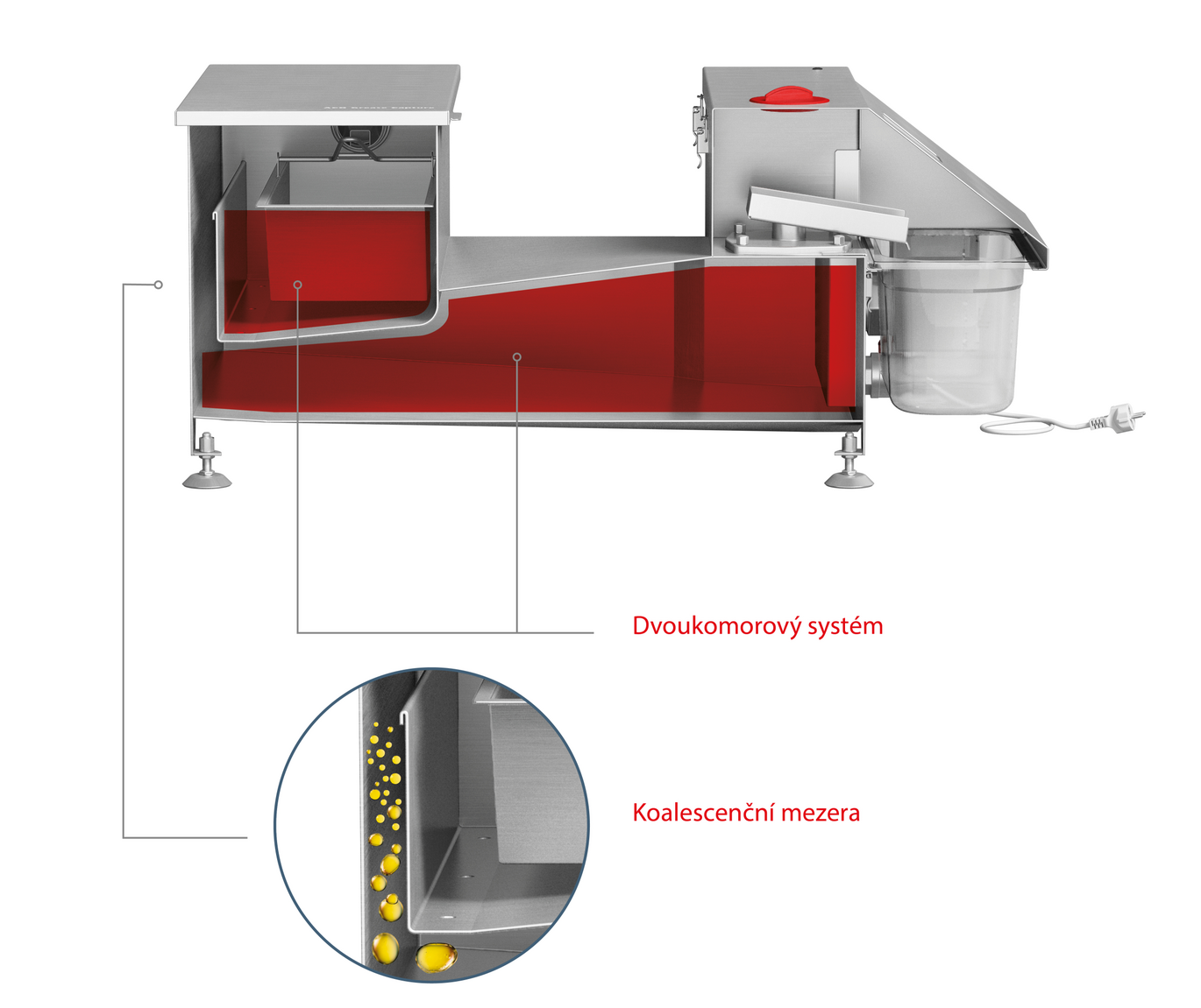 ACO Grease Capture Funkce