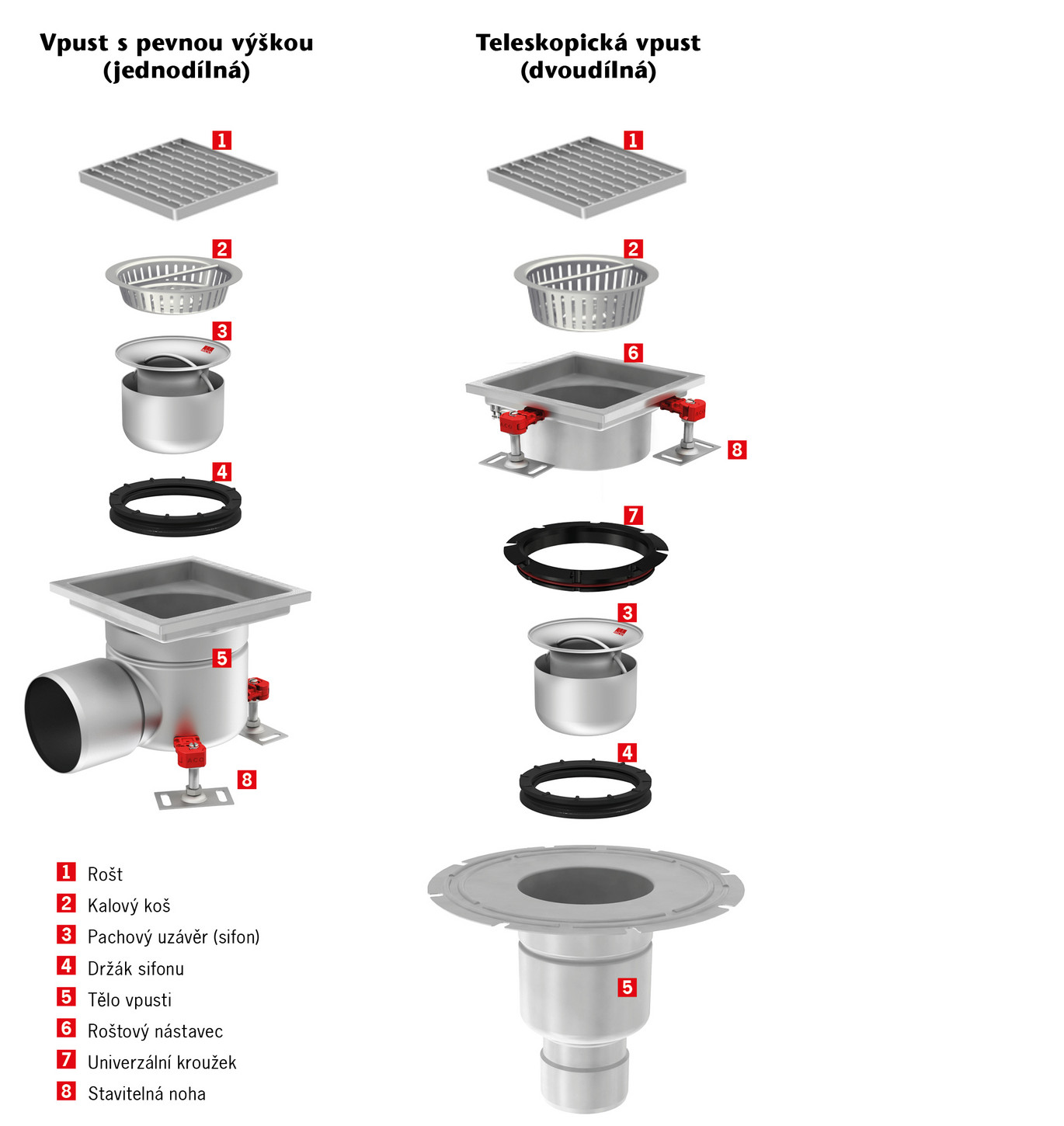 Podlahové vpusti ACO