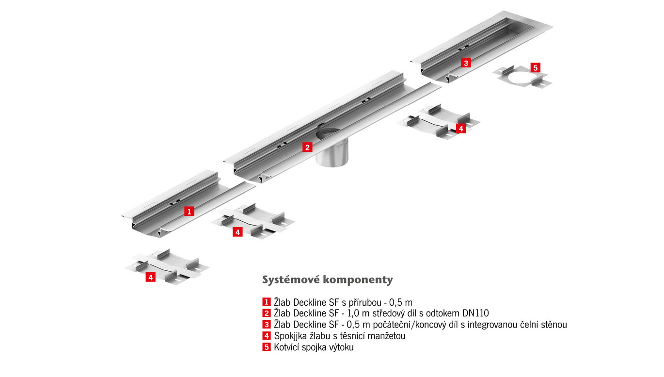 Obr-ACO-Deckline-S-priruba