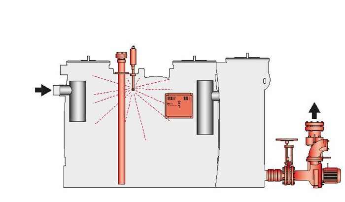 Odlucovac-tuku-ACO LipuSmart-stupen-3