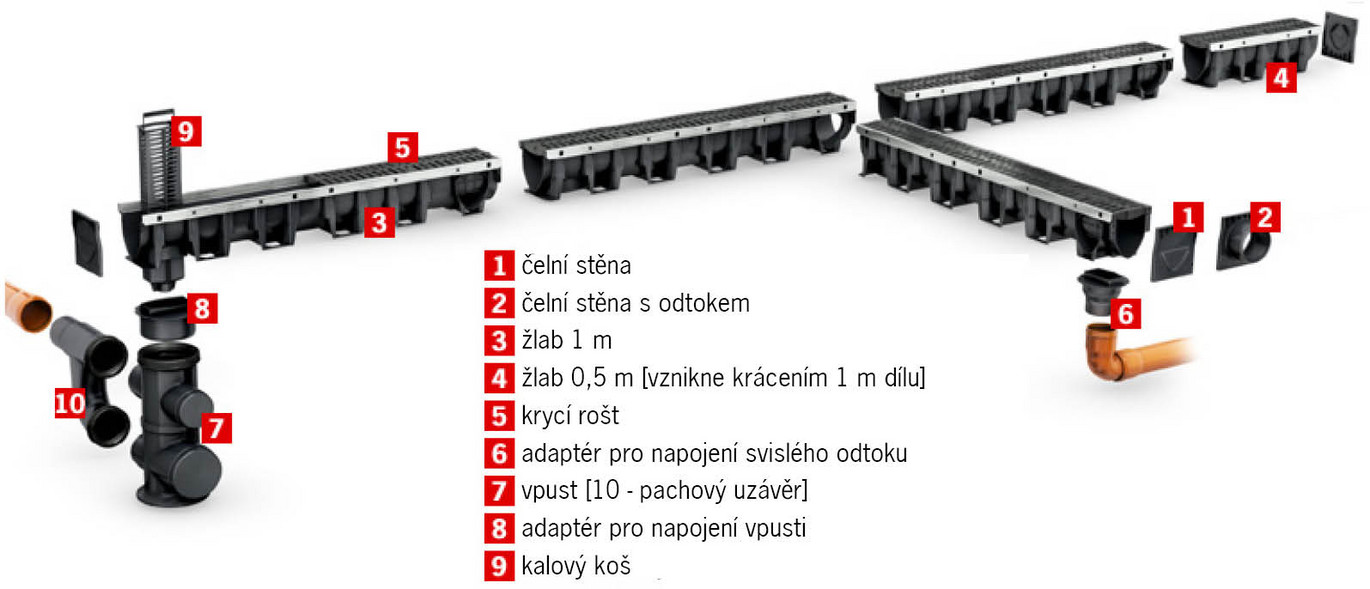 Přehled systému plastového odvodňovacího žlabu ACO XtraDrain