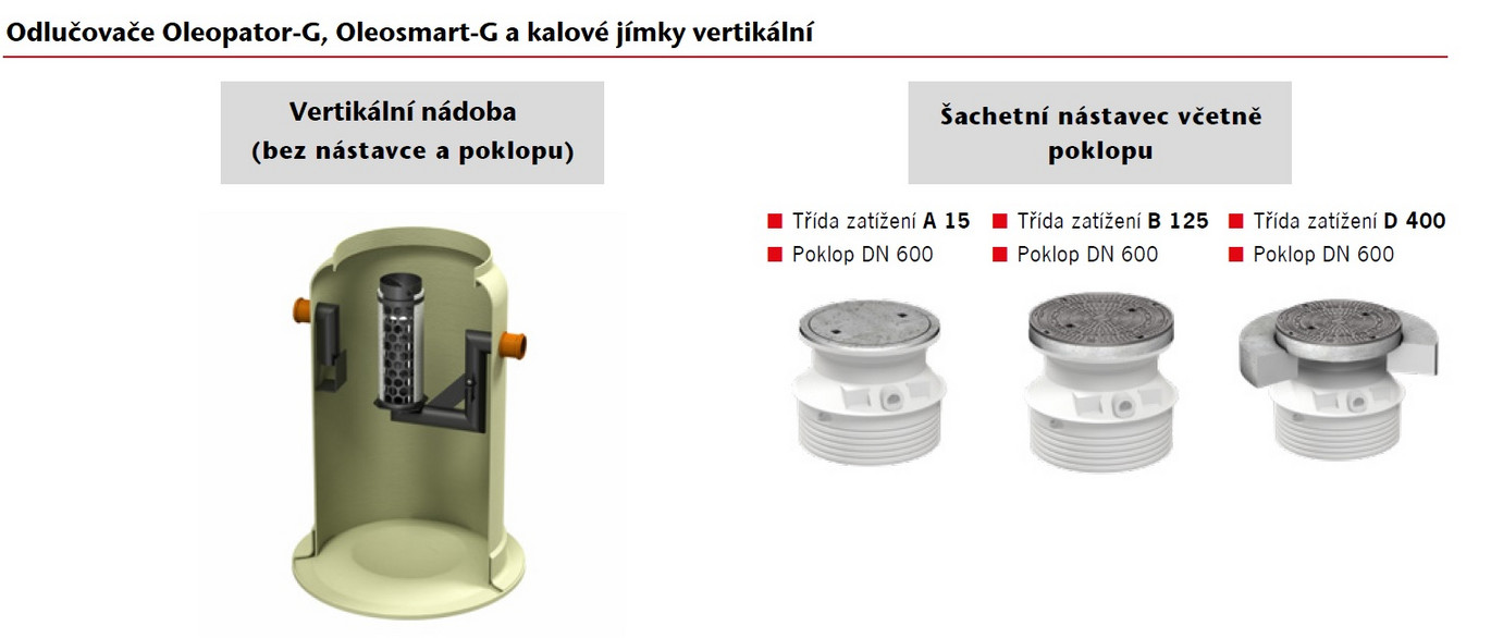 GRP-sestava Vertikal