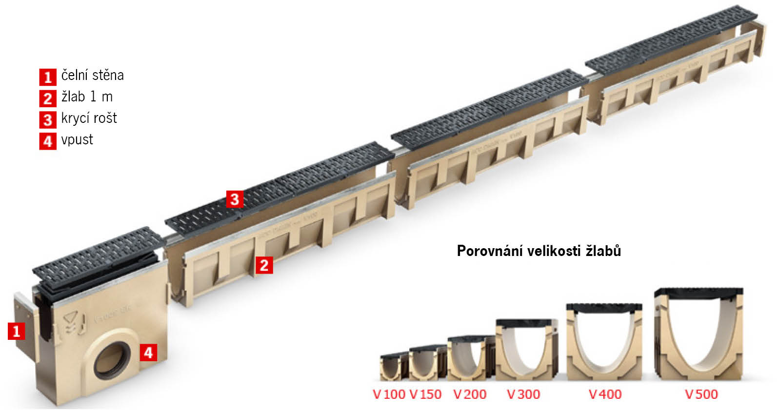 Odvodnovaci Zlaby Pro Velkou Skalu Zatizeni Aco Drain Multiline Sest Velikosti Ctyri Tridy Zatizeni Aco Drain