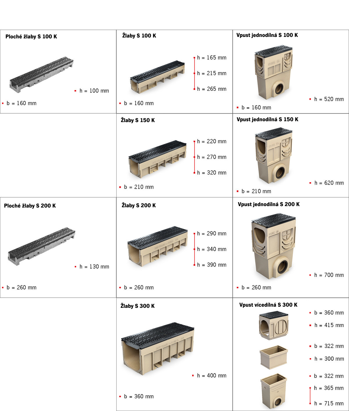 Obr-ACO-SK Powerlock NW