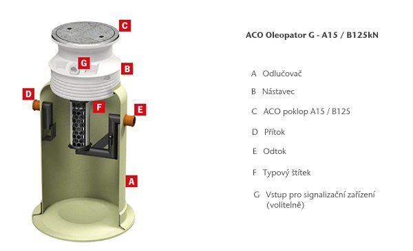 ACO-Oleopator-G 01