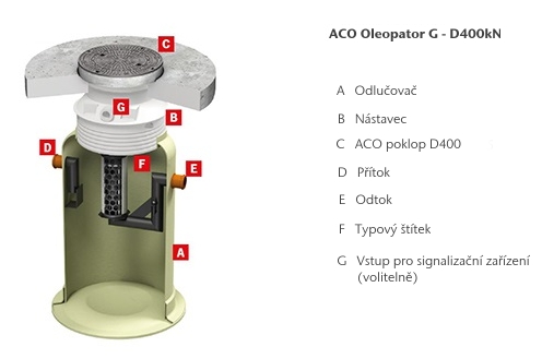 ACO-Oleopator-G 02