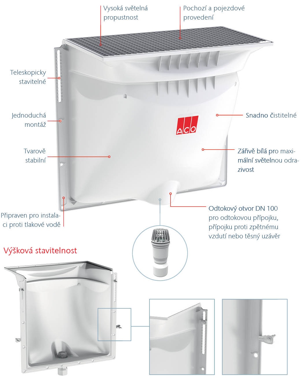 LS Overview