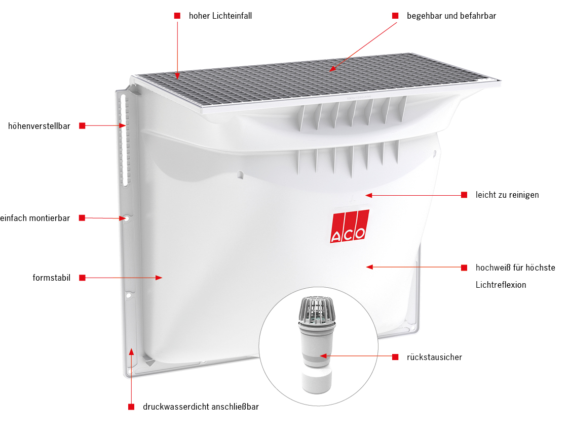 Systemüberblick ACO Therm Lichtschacht