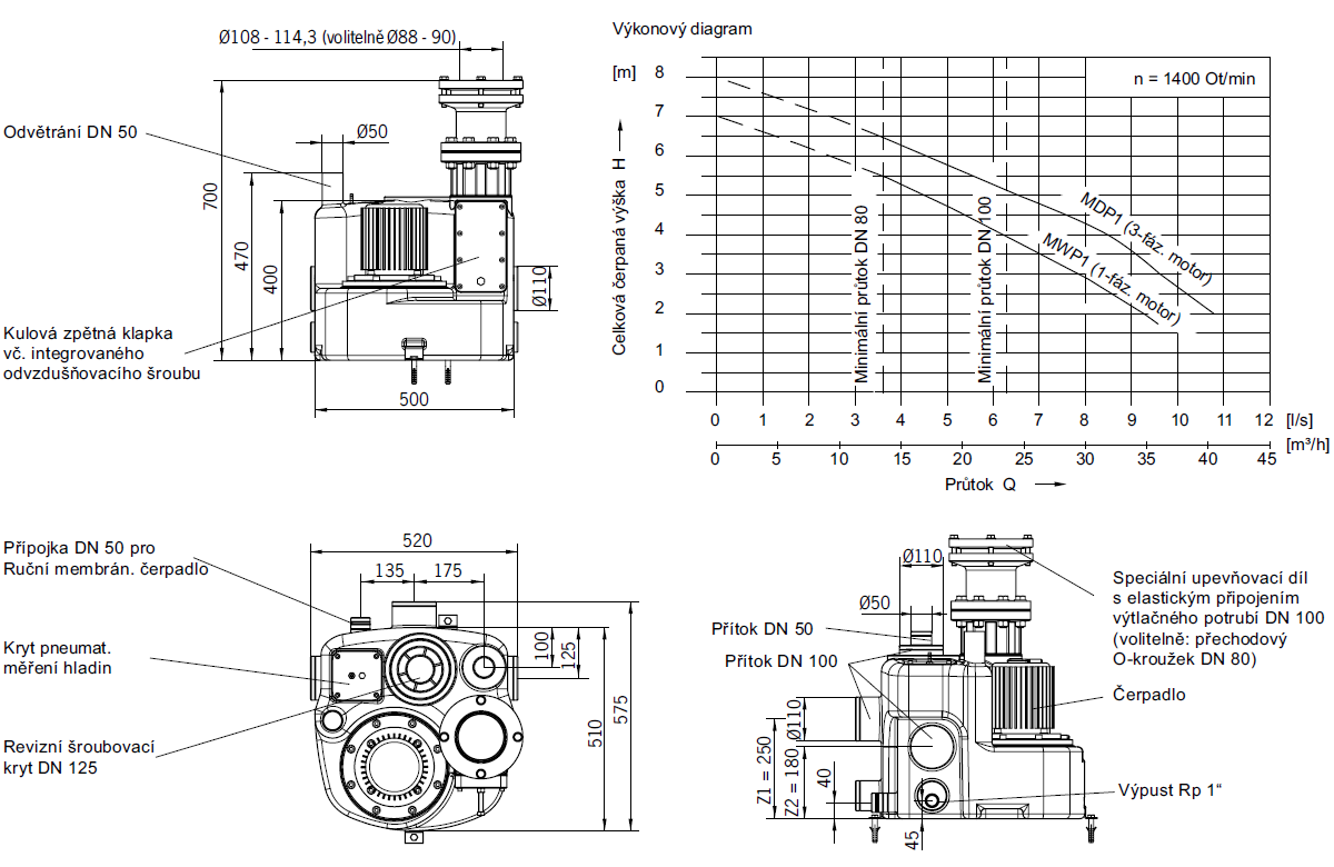 ACO Muli-Star-M Tech.data