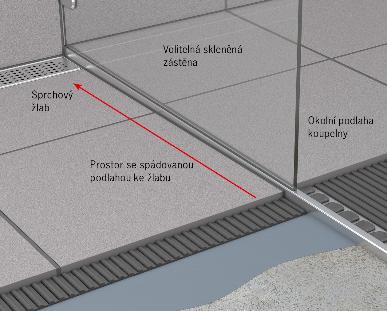 Detail instalace
