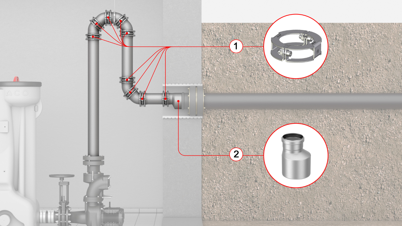 ACO-PIPE Tlakové-vedení