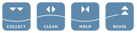 ACO Water Cycle